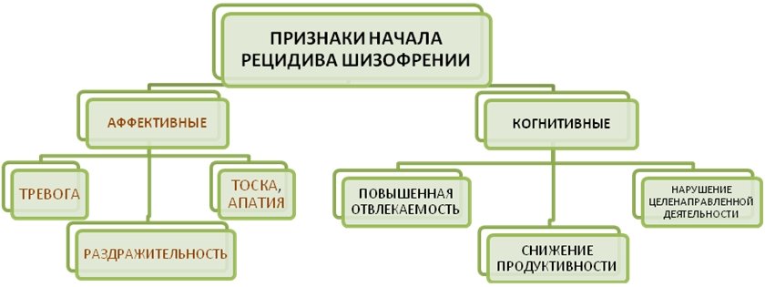 Признаки шизофрении